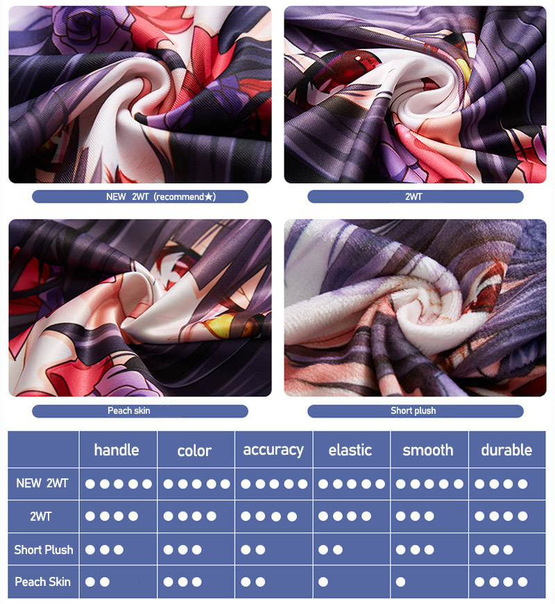 Oyama Mahiro Dakimakura Hing V - Gaming Console Case incelemesi ve fiyatı